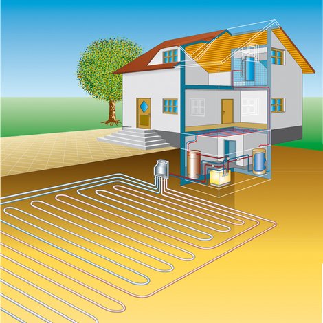Wärmepumpe, Erdwärmekollektoren, Bundesverband Wärmepumpe e.V. (BWP)