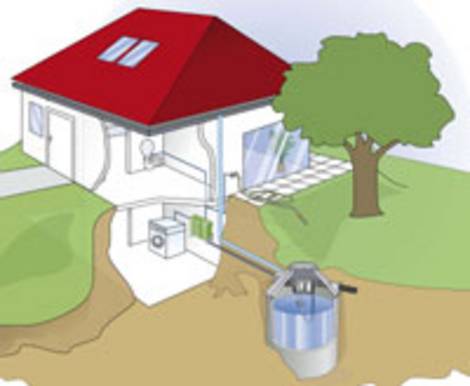 200-2 Hausgraphik Monsun Regenwassernutzung, Wäschewaschen, Toilettenspülung