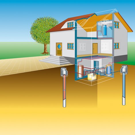 Wasser-Wasser-Wärmepumpe, Grafik: Bundesverband Wärmepumpe e.V. (BWP)