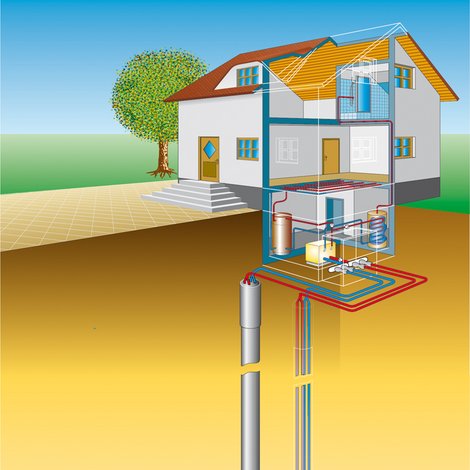 Erdwärmesonden, Wärmepumpe, Grafik: Bundesverband Wärmepumpe e.V. (BWP)