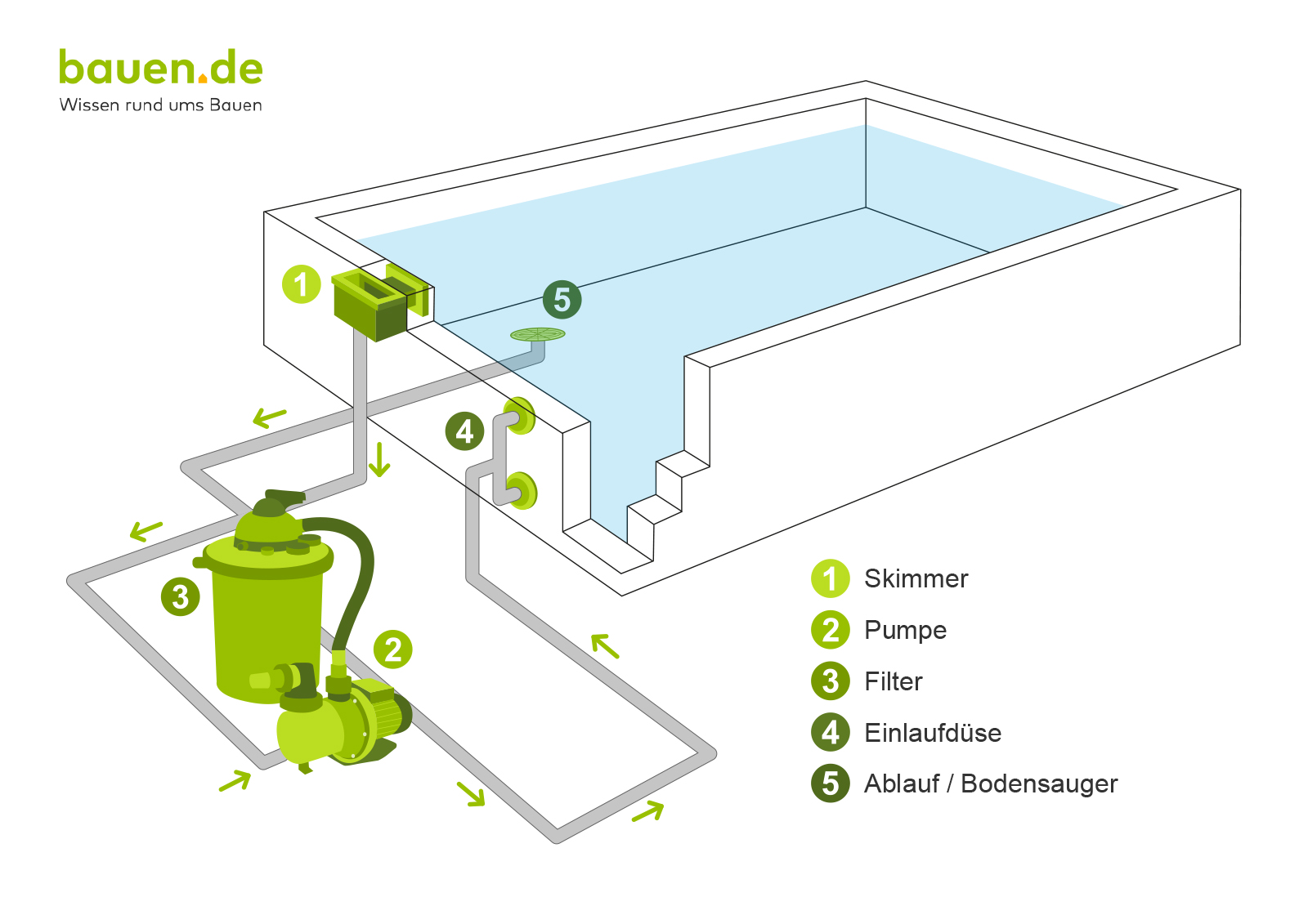 pool selber bauen swimmingpool im garten bauen de