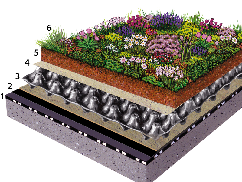 Dachterrasse bauen Hier sollte der Profi ran bauen de Dachterrasse bauen Hier sollte der Profi ran bauen de