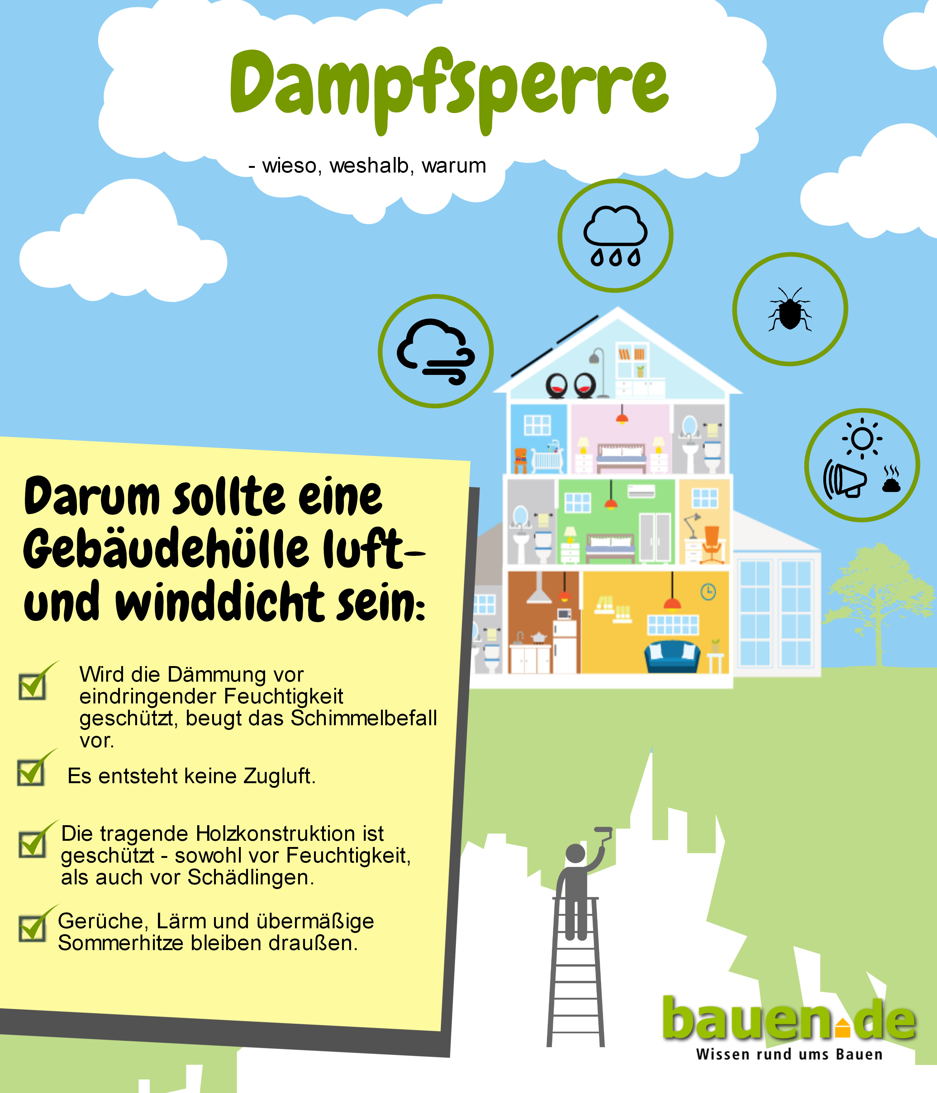 Dampfsperre Anbringen Schritt Fur Schritt Erklart Bauen De