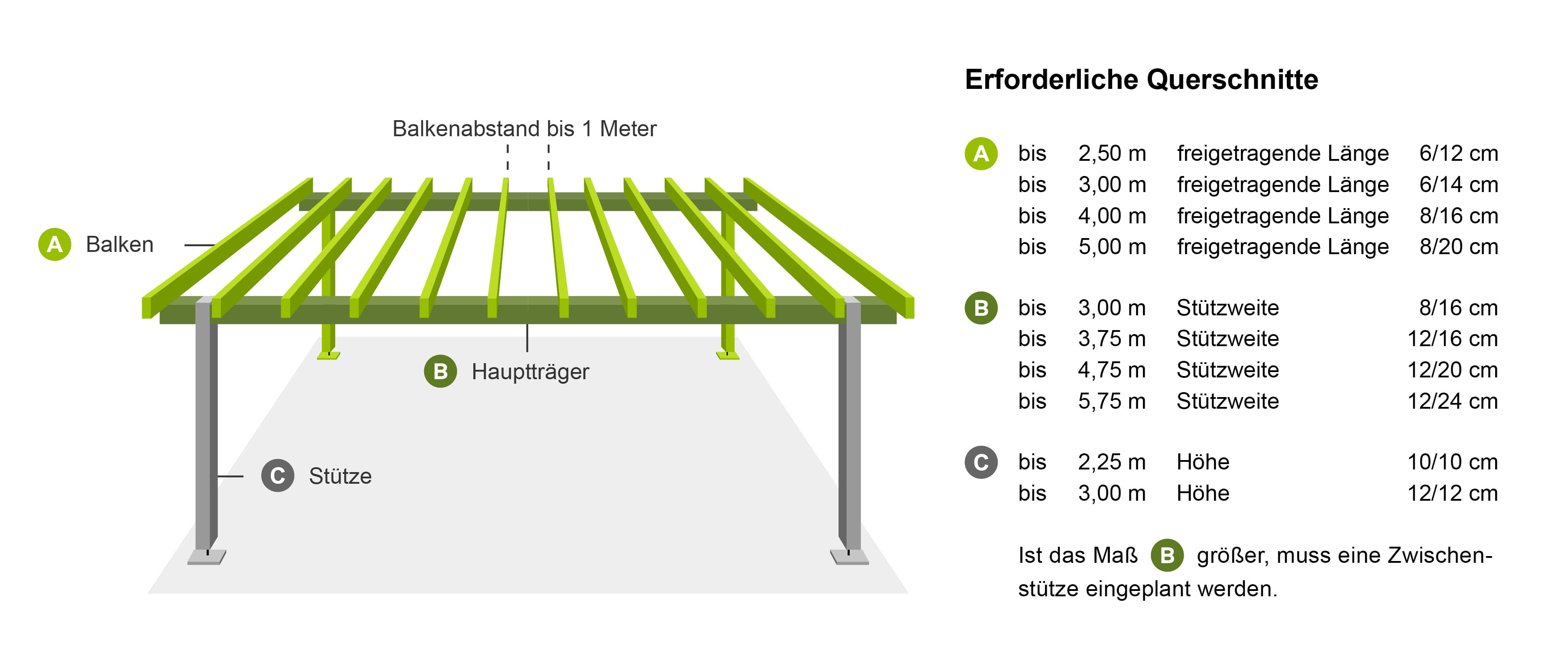 Bauplan Carport 6m X 6m Pdf Zum Download Carport Selber Bauen Carport Bauplan Carport Selber Bauen Carport Bauen