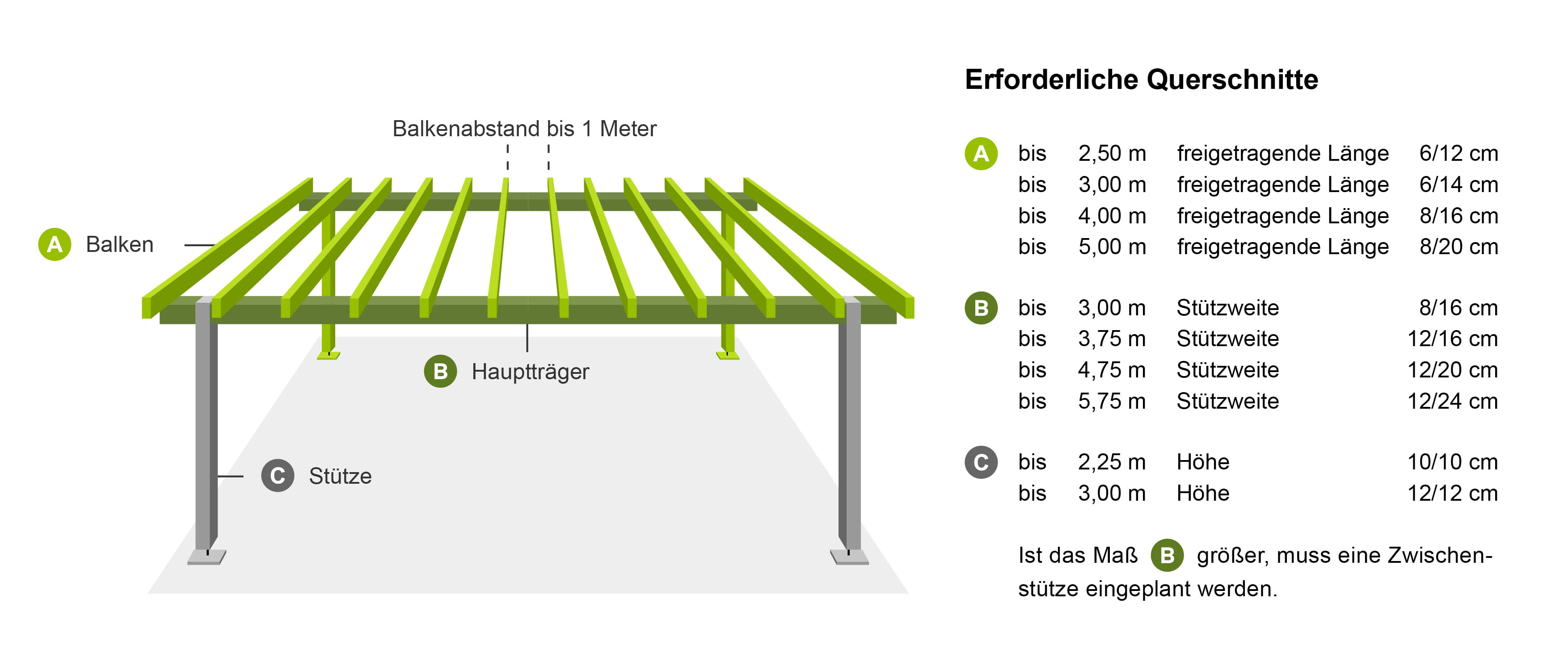 Carport selber bauen: So geht’s - bauen.de