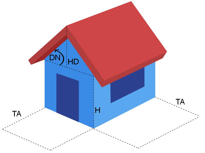 Grenzbebauung So Viel Abstand Brauchen Haus Und Garage Zum